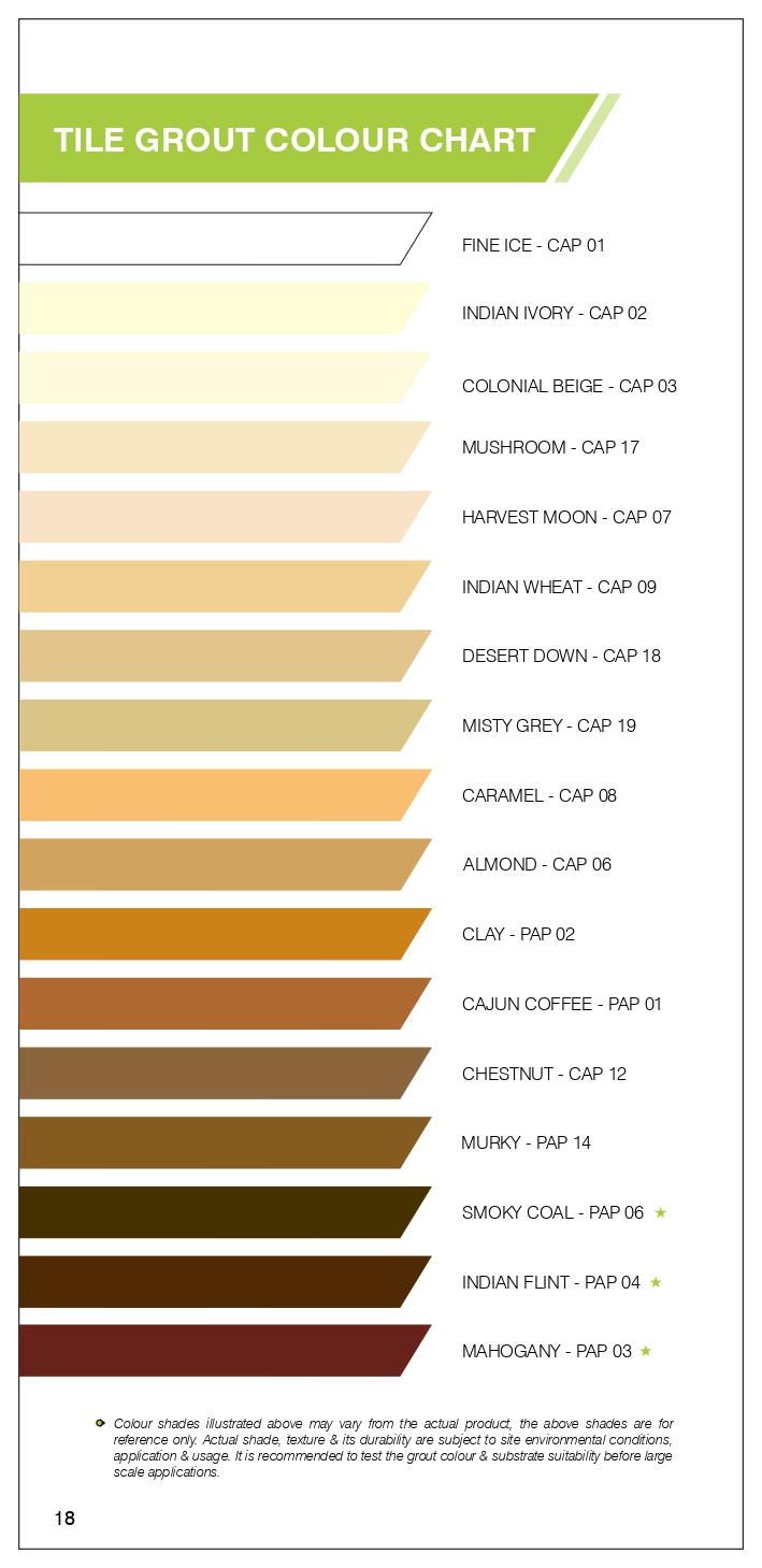 image related to Tiles,Stone/Screeds, Adhesives